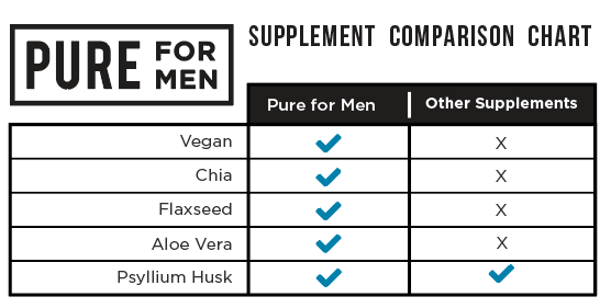 PURE FOR MEN FIBER SUPPLMENT - The Jock Shop